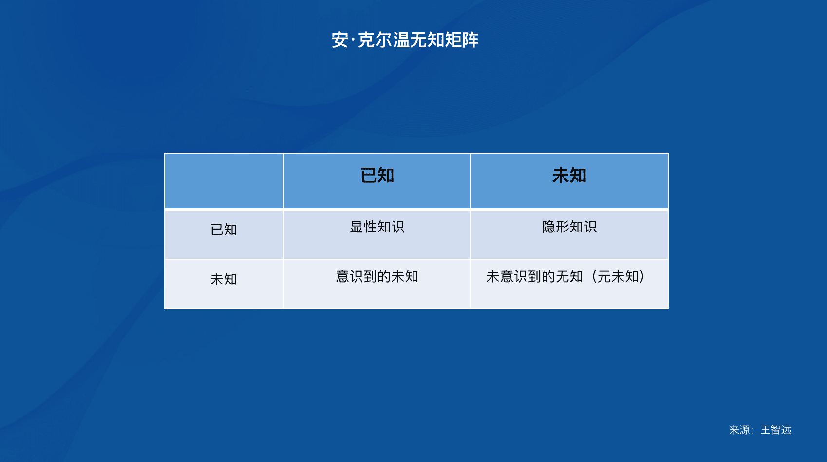 王智遠(yuǎn)：如何告別“無(wú)知”陷阱