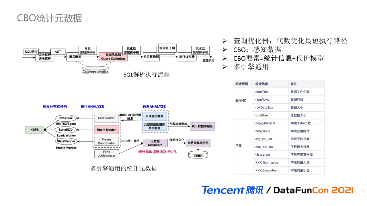 吳怡雯：騰訊數(shù)據(jù)湖元數(shù)據(jù)治理實踐｜?DataFunTalk