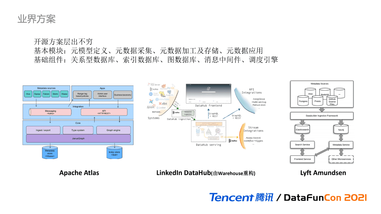 吳怡雯：騰訊數(shù)據(jù)湖元數(shù)據(jù)治理實踐｜?DataFunTalk