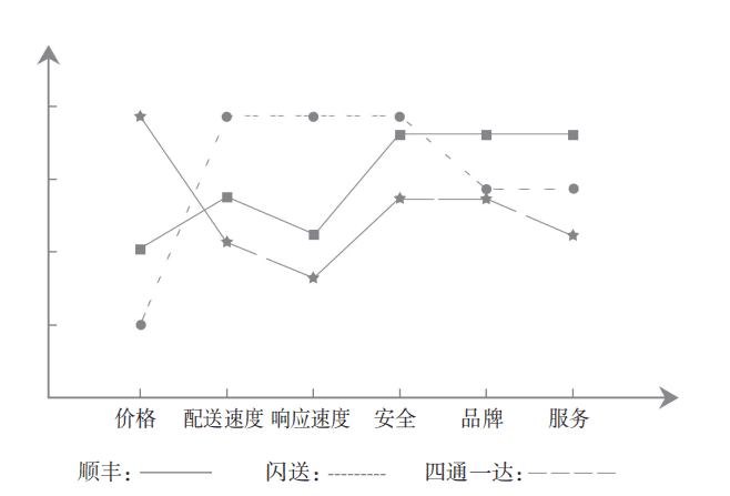 企業(yè)0增長(zhǎng)，背后是這個(gè)真問(wèn)題