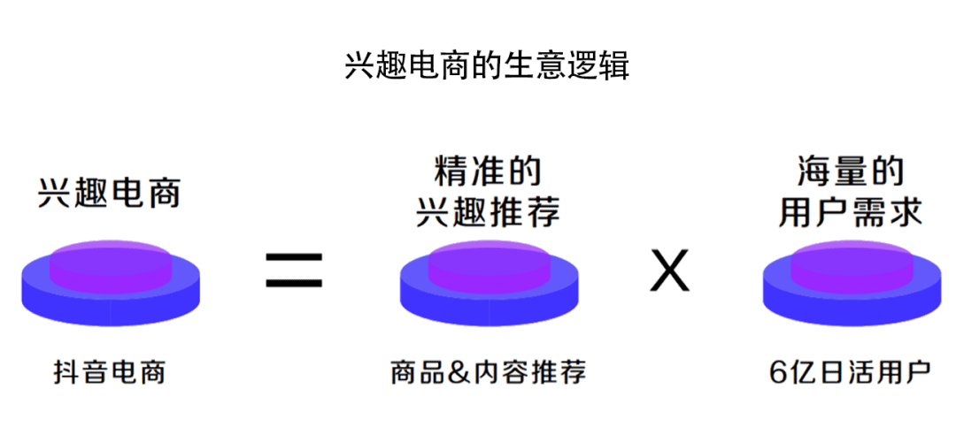 盧潔儀：抖音電商的財(cái)富密碼?