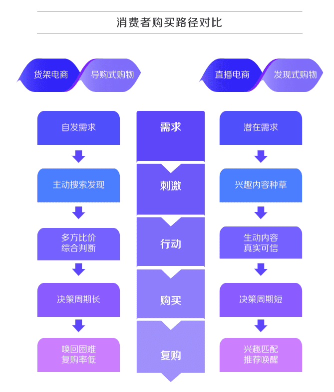 盧潔儀：抖音電商的財(cái)富密碼?