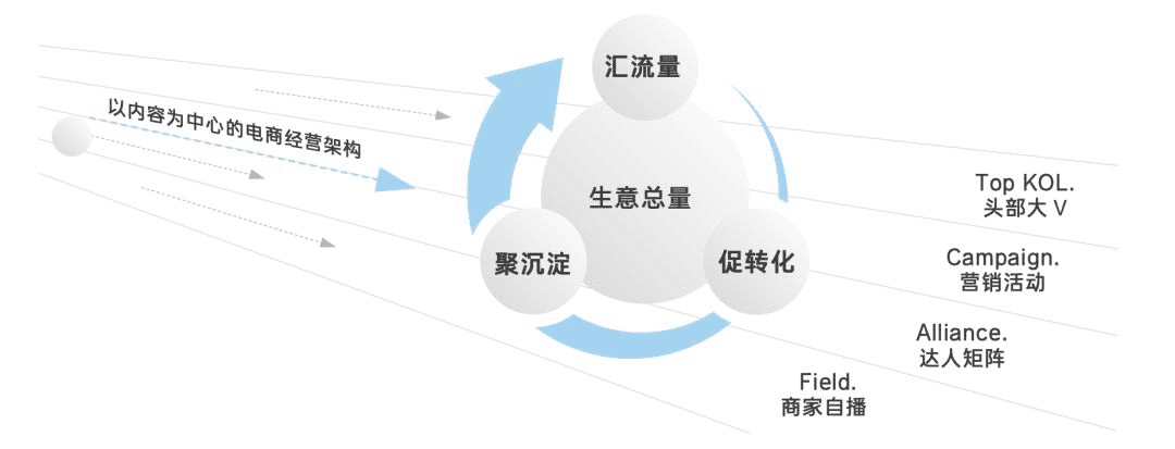 盧潔儀：抖音電商的財(cái)富密碼?