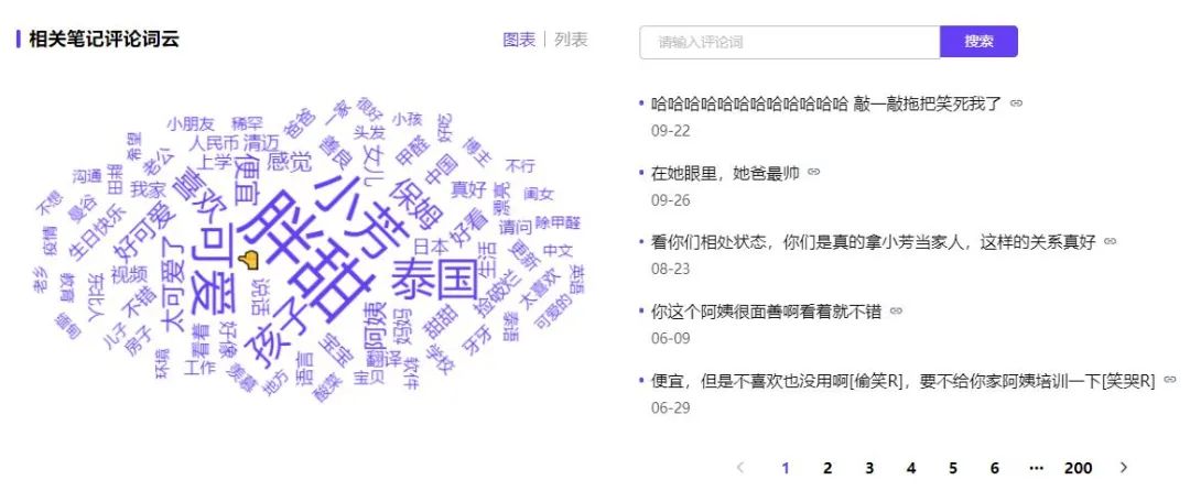 爆文率超30%，這些小紅書達人做對了什么｜千瓜