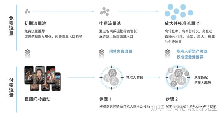 盧潔儀：抖音電商的財(cái)富密碼?