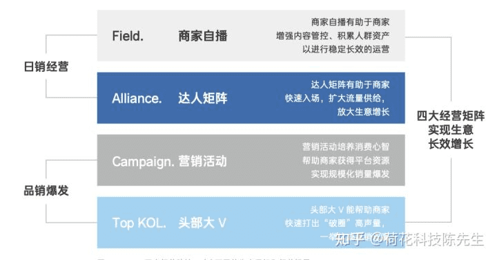 盧潔儀：抖音電商的財(cái)富密碼?