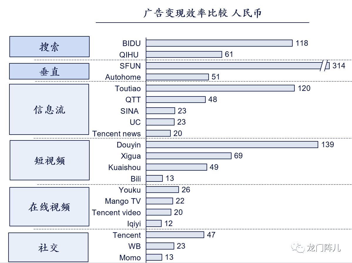 ARPU值由什么決定｜龍門陣爾