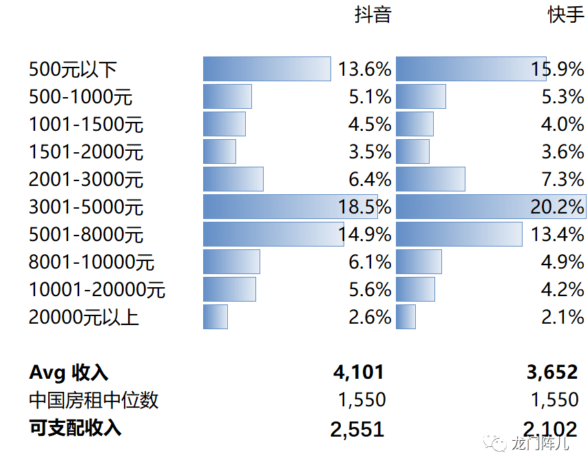 ARPU值由什么決定｜龍門陣爾