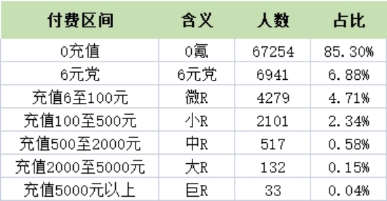 IAP內(nèi)卷下，我發(fā)現(xiàn)了廣告投放長線ROI的新解法｜?三里屯信息流