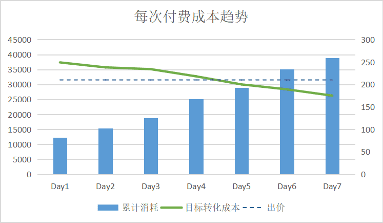 IAP內(nèi)卷下，我發(fā)現(xiàn)了廣告投放長線ROI的新解法｜?三里屯信息流