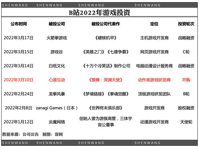 程瀟熠：B站急尋避風(fēng)港丨深網(wǎng)