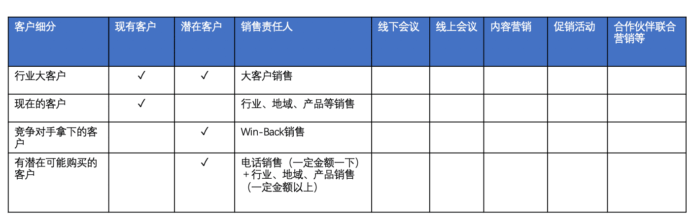 為什么營(yíng)銷(xiāo)效果越來(lái)越差｜時(shí)光筆記簿