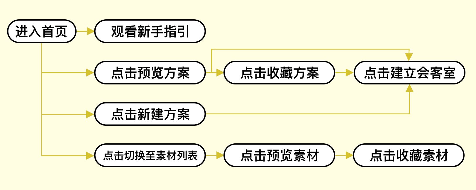 回顧一次增長(zhǎng)黑客實(shí)踐｜九流詩(shī)人