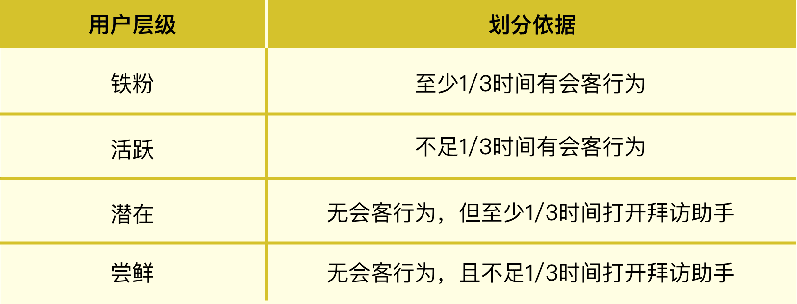 回顧一次增長(zhǎng)黑客實(shí)踐｜九流詩(shī)人