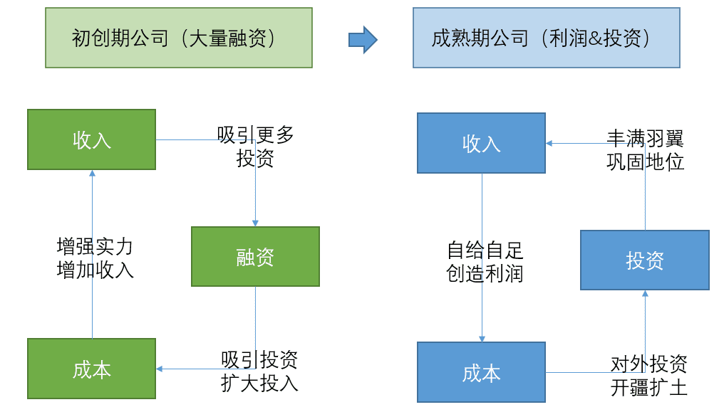 從0到1，搭建經(jīng)營分析體系｜接地氣學堂