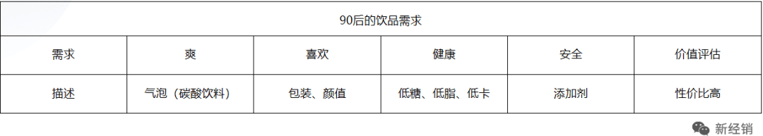 面對產(chǎn)品型衰退，品牌商如何打造超級單品？