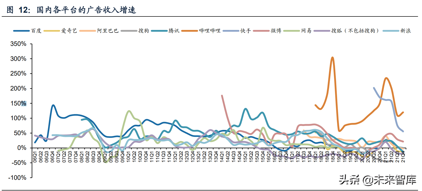 互聯(lián)網(wǎng)廣告行業(yè)研究：互聯(lián)網(wǎng)廣告市場競爭格局及增長驅(qū)動力分析