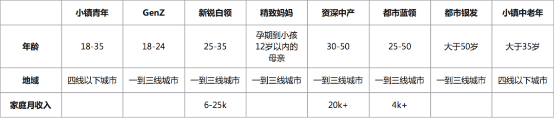 如何成為廣告營(yíng)銷「數(shù)據(jù)高級(jí)玩家」