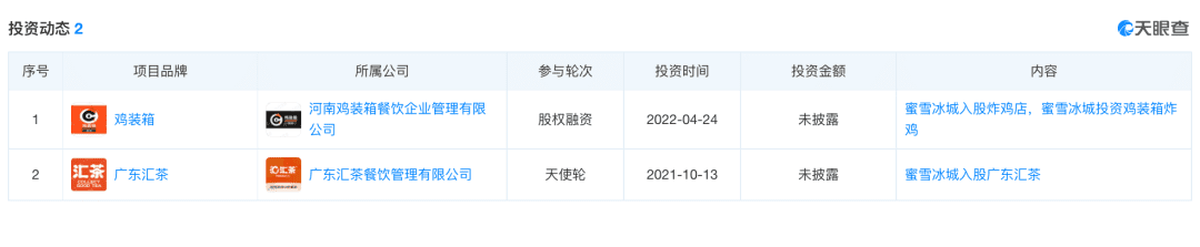 從咖啡到炸雞，蜜雪冰城增量難尋