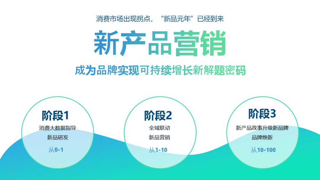 2022年品效營銷風(fēng)向標(biāo)