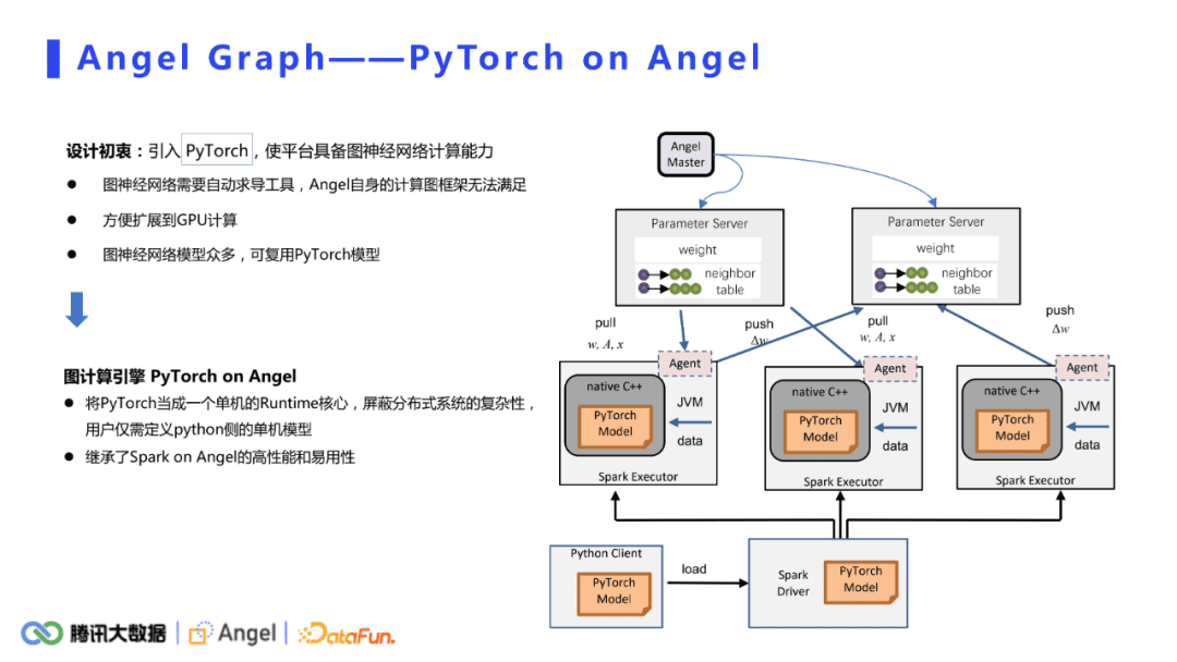 許杰：騰訊Angel Graph大規(guī)模圖計(jì)算平臺(tái)