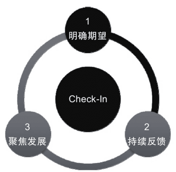 制定OKR的4個(gè)關(guān)鍵步驟