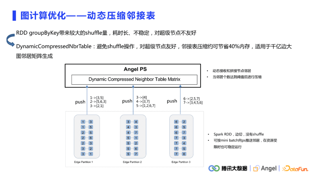 許杰：騰訊Angel Graph大規(guī)模圖計(jì)算平臺(tái)