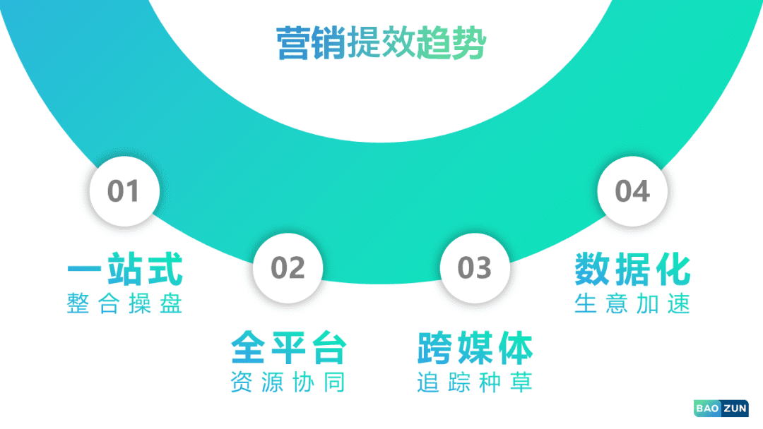 2022年品效營銷風(fēng)向標(biāo)