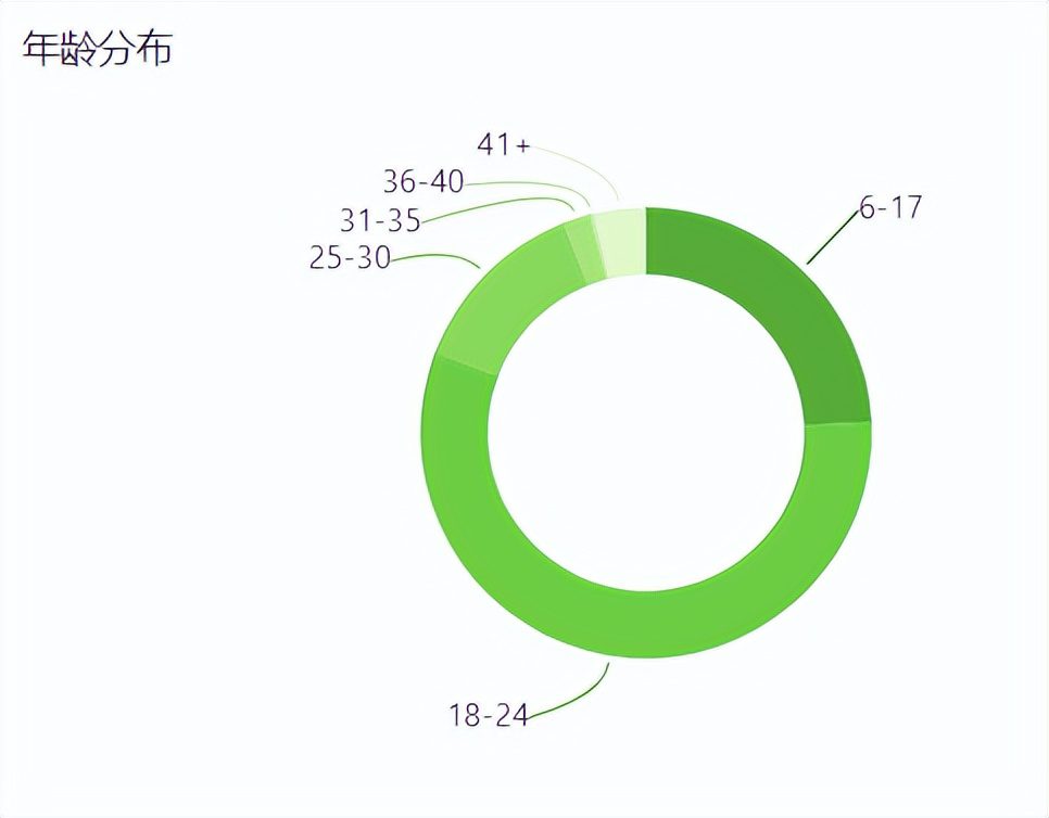 做小紅書(shū)視頻，幾點(diǎn)發(fā)布的視頻流量最高？