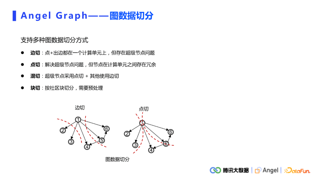 許杰：騰訊Angel Graph大規(guī)模圖計(jì)算平臺(tái)