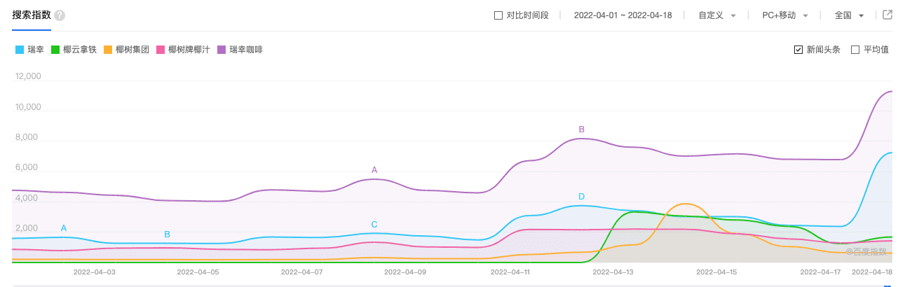 營銷專家陳壕：瑞幸牽手椰樹大火，品牌聯(lián)名究竟為了什么？