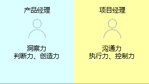 新知達人, 項目經(jīng)理與產(chǎn)品經(jīng)理有什么區(qū)別？