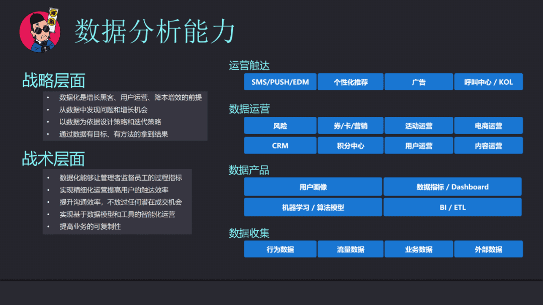 運(yùn)營策略的制定和執(zhí)行能力