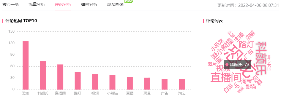 廣告播放量超600w，B站分區(qū)這個(gè)隱藏的恰飯機(jī)會(huì)你知道嗎？