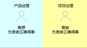 新知達人, 項目經(jīng)理與產(chǎn)品經(jīng)理有什么區(qū)別？