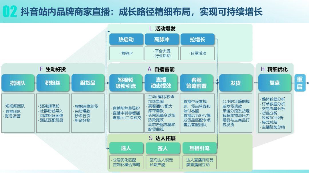 2022年品效營銷風(fēng)向標(biāo)