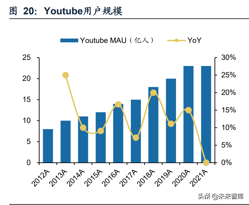 互聯(lián)網(wǎng)廣告行業(yè)研究：互聯(lián)網(wǎng)廣告市場競爭格局及增長驅(qū)動力分析