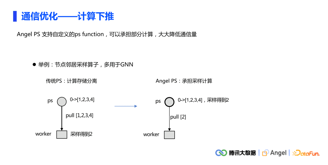 許杰：騰訊Angel Graph大規(guī)模圖計(jì)算平臺(tái)