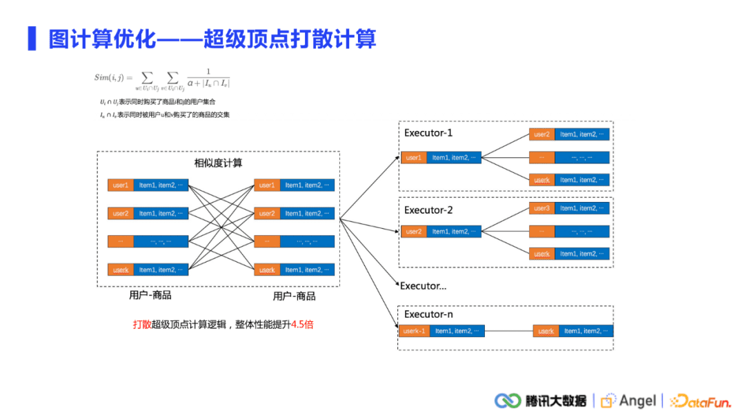 許杰：騰訊Angel Graph大規(guī)模圖計(jì)算平臺(tái)