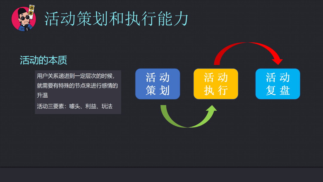 運(yùn)營策略的制定和執(zhí)行能力