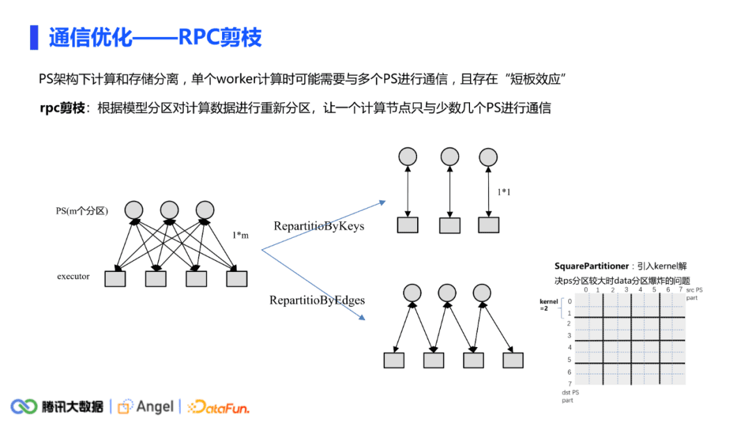 許杰：騰訊Angel Graph大規(guī)模圖計(jì)算平臺(tái)