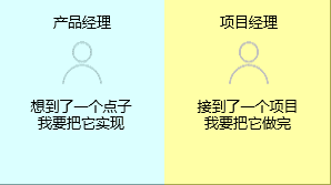 新知達人, 項目經(jīng)理與產(chǎn)品經(jīng)理有什么區(qū)別？