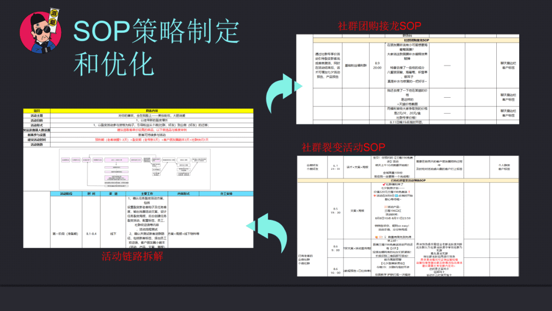 運(yùn)營策略的制定和執(zhí)行能力