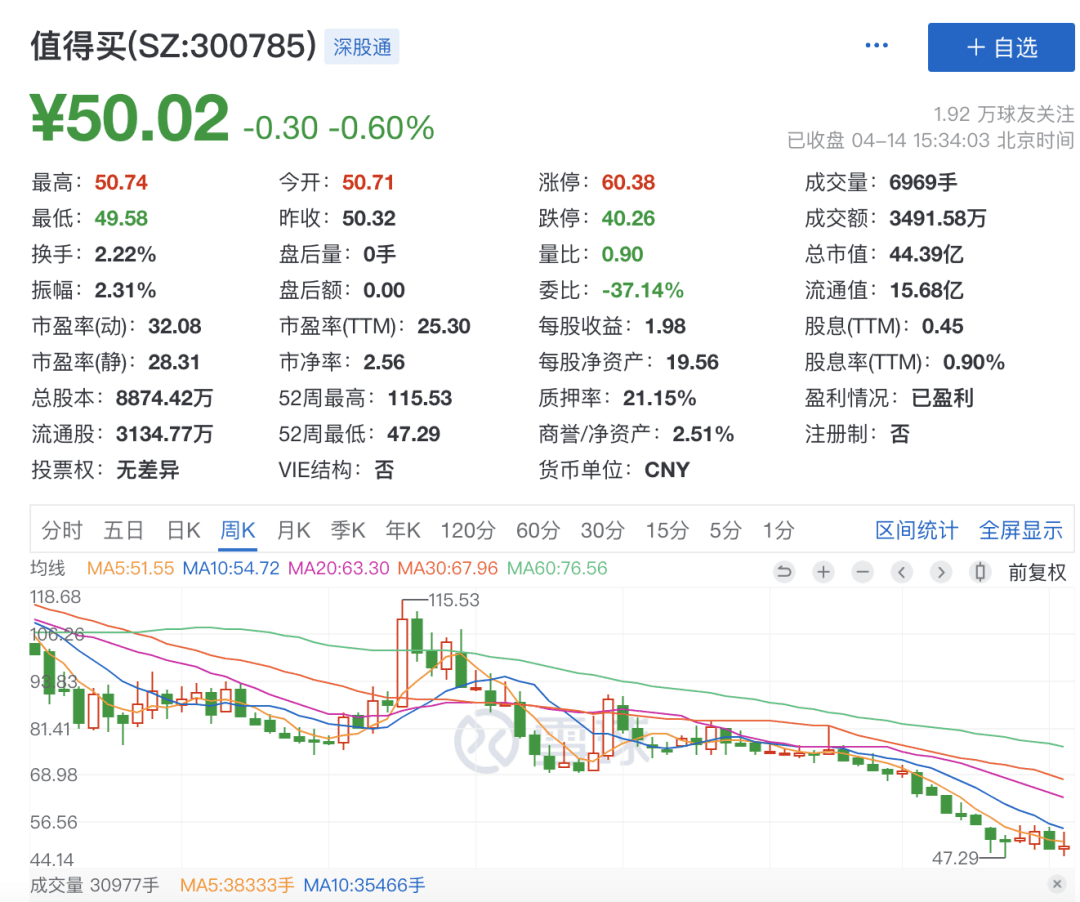 揭開“濾鏡”下的小紅書