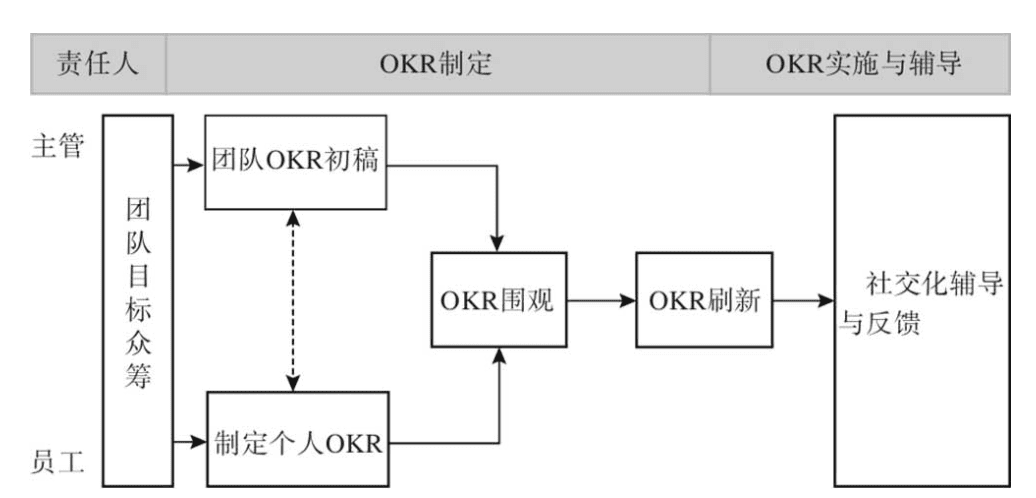 制定OKR的4個(gè)關(guān)鍵步驟