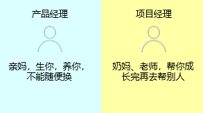 新知達人, 項目經(jīng)理與產(chǎn)品經(jīng)理有什么區(qū)別？