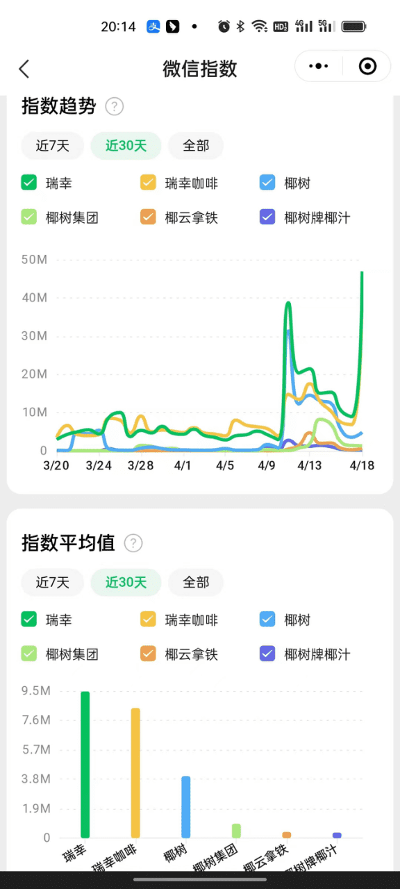 營銷專家陳壕：瑞幸牽手椰樹大火，品牌聯(lián)名究竟為了什么？