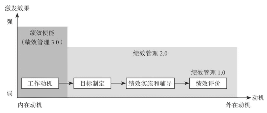 制定OKR的4個(gè)關(guān)鍵步驟