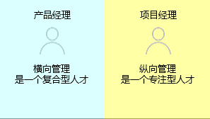 新知達人, 項目經(jīng)理與產(chǎn)品經(jīng)理有什么區(qū)別？