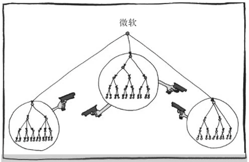 制定OKR的4個(gè)關(guān)鍵步驟